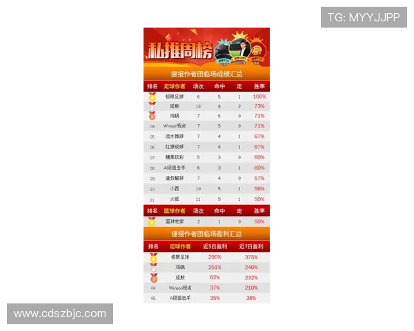 北京极限运动队以82分稳居联赛积分榜首位展现强劲实力